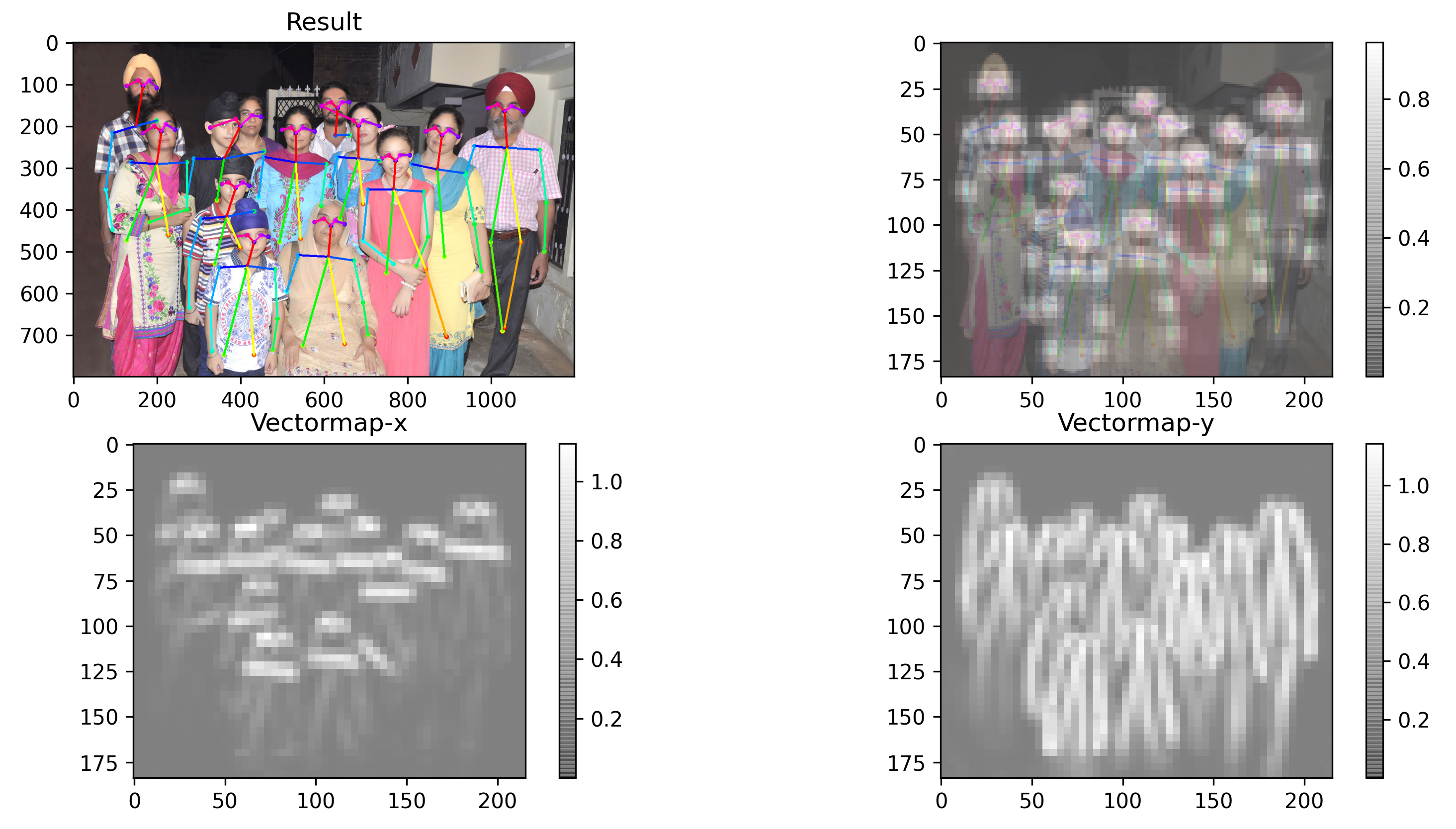 Human pose estimation using OpenPose – My Research Work and Life Adventures